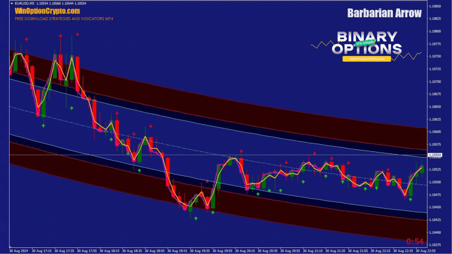 opening a put option in the Barbarian Arrow binary options strategy